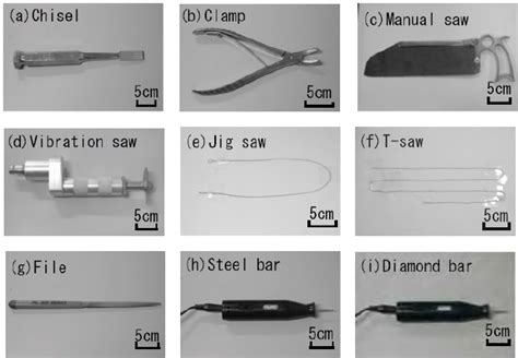 Orthopedic surgical instruments used in this experiment. | Download ...