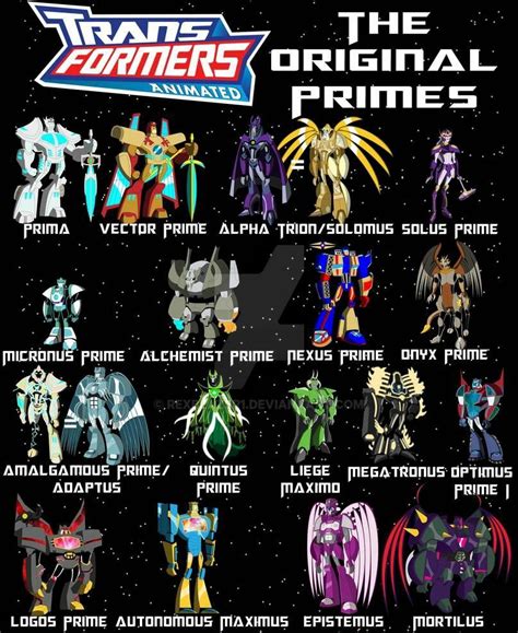 Pin by Josh locke on Transformers art in 2024 | Transformers characters ...