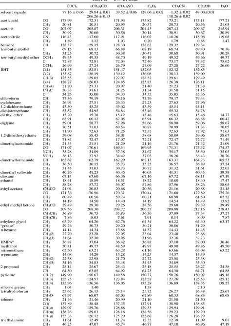 4 Pics C13 Nmr Solvent Table And Review - Alqu Blog