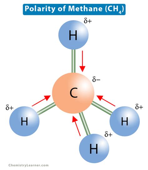 Methane (CH4) Polarity