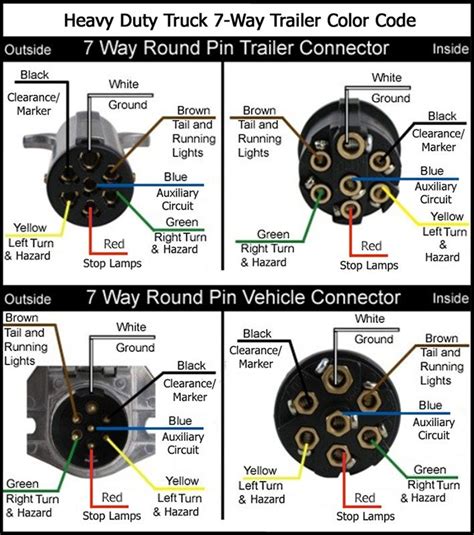 wiring diagram for semi plug - Google Search | Trailer wiring diagram ...