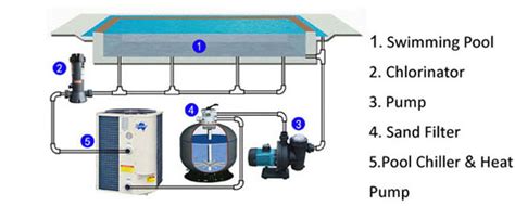 Swimming Pool Pump And Filter Installation Diagram - Wiring Diagram