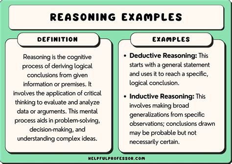 27 Reasoning Examples (2024)