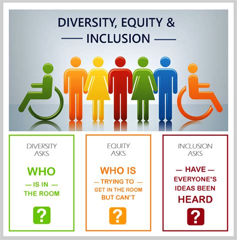 Archway Forms Diversity Equity & Inclusion Committee | Archway Programs