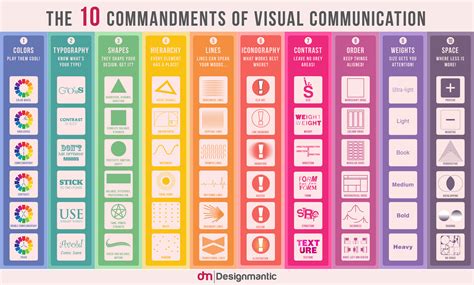 #Infographic: The 10 Commandments of Visual Communication | youeep