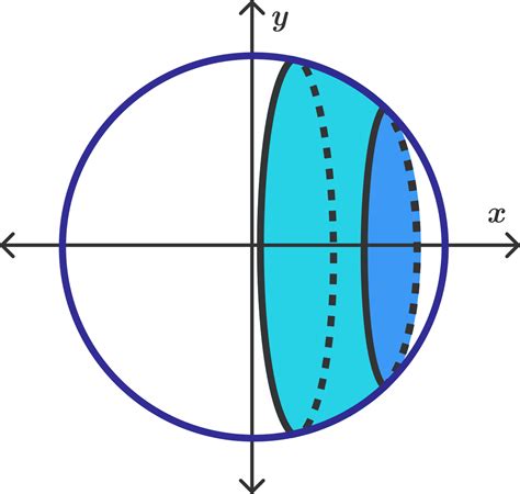 Surface Area of a Sphere | Brilliant Math & Science Wiki