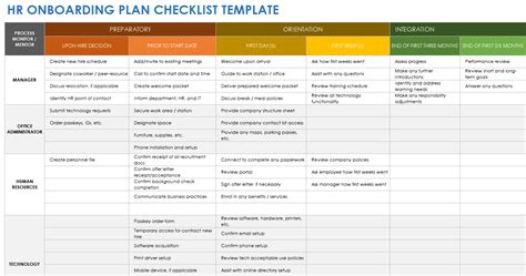 Free HR Project Plan Templates | Smartsheet