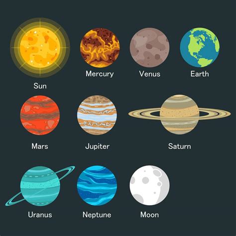 sistema solar con los nombres de los planetas 1268554 Vector en Vecteezy