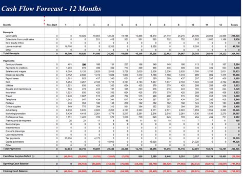 Cash Flow Projection Analysis Financial Statement | Alayneabrahams