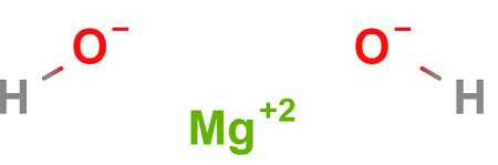 Hydroxide Ions | Definition, Formula & Examples - Lesson | Study.com