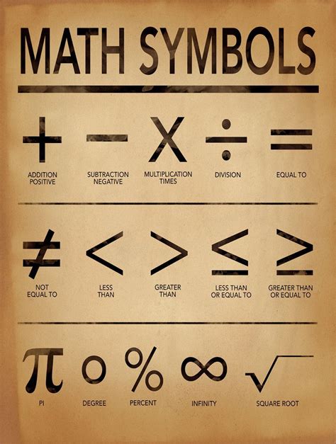 Math Symbols Art Print for Home, Office or Classroom. Mathematics ...