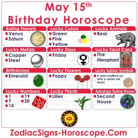 May 15 Zodiac (Taurus) Horoscope Birthday Personality and Lucky Things