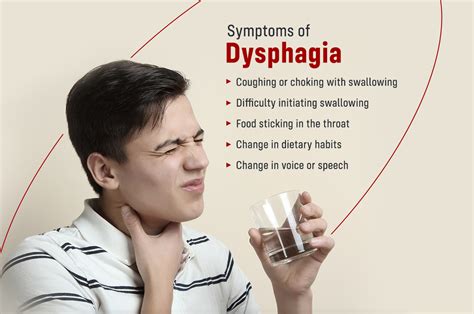 Symptoms of Dysphagia