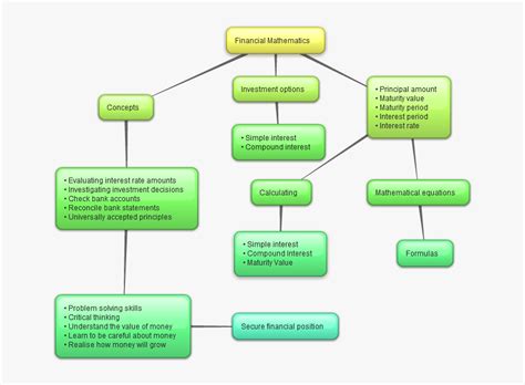 +15 Concept Map Examples in Practice