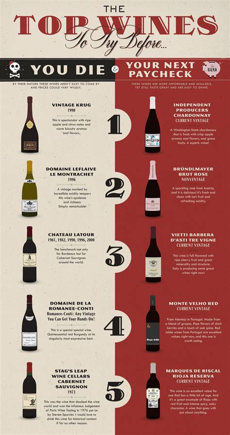 The Top Wines to Try Before you Die... you should definitely take a ...