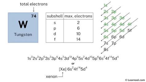 Tungsten electron configuration - Learnool