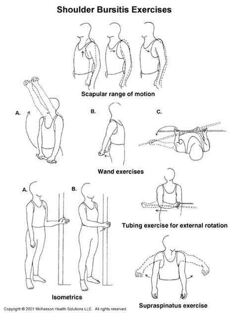 Shoulder Bursitis Exercises To Avoid - Rotator Cuff Injury Exercises ...