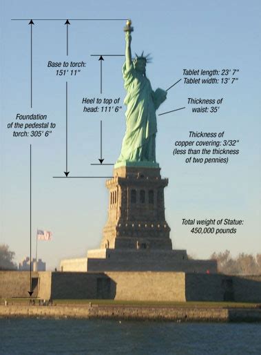 The Statue of Liberty Facts - The Statue of Liberty & Ellis Island