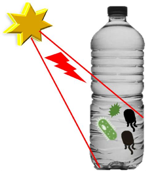 18 Solar disinfection. | Download Scientific Diagram