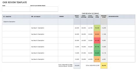 Okr Template Google Sheets