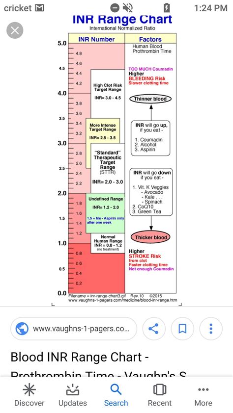 Printable Pt Inr Range Chart