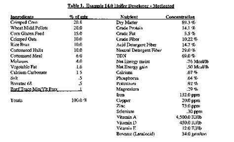 Cattle Today: USE COMMON SENSE WHEN FORMULATING CATTLE FEEDS