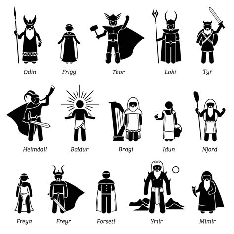 Gods in Norse Mythology - Life in Norway