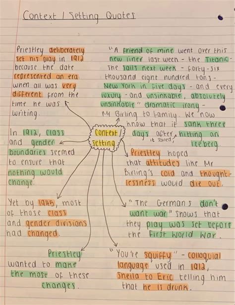 Inspector Calls context | English gcse revision, Gcse revision, Gcse ...