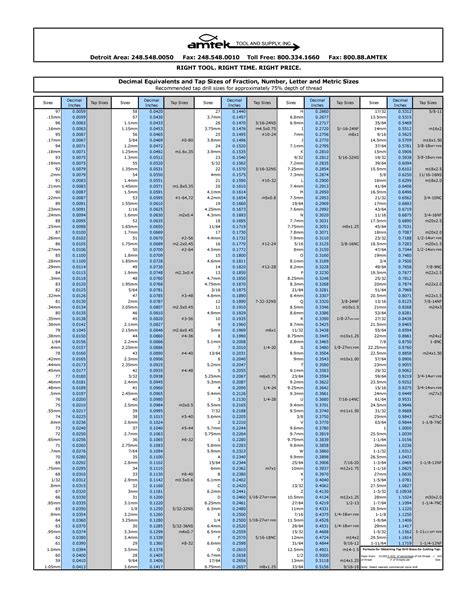 23 Printable Tap Drill Charts [PDF] ᐅ TemplateLab