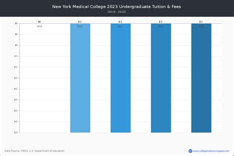 New York Medical College - Tuition & Fees, Net Price