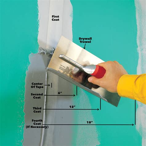 Tips for How to Finish Drywall — The Family Handyman