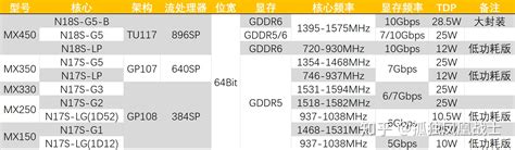 NVIDIA GeForce MX450 found to be 33.5% faster than the MX350 in gaming ...