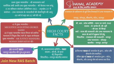 Rajasthan High Court