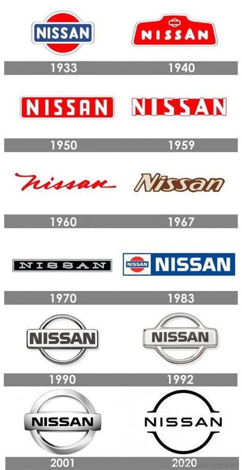 This Is How The Nissan Logo Evolved Over The Decades