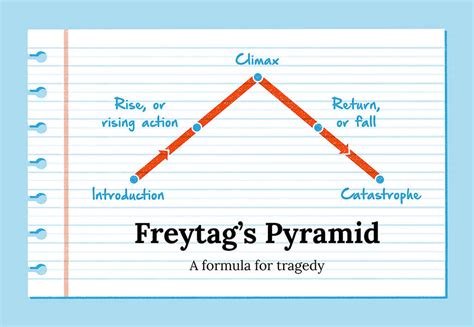 Story Structure: 7 Types All Writers Should Know