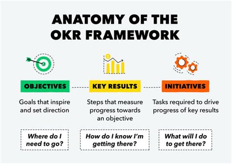 What is OKR? Definition, Examples, Templates, and Expert Tips (2023)