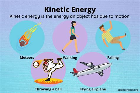 What Is Kinetic Energy? Kinetic Energy Examples | Kinetic and potential ...