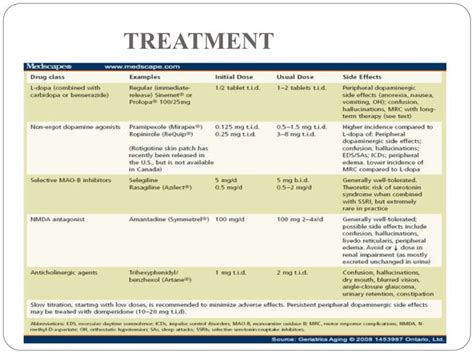 Neurodegenerative diseases ppt