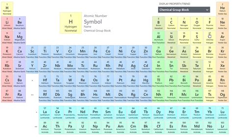 Oxidation States of Transition Metals - Chemistry LibreTexts