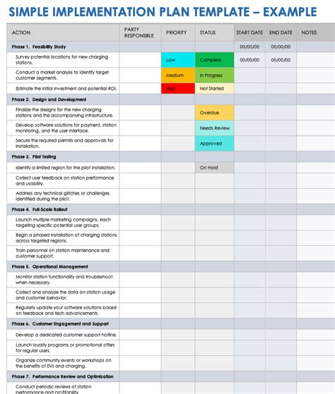 Free Implementation Plan Templates & Examples | Smartsheet