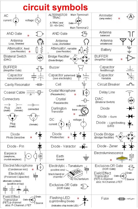 [DIAGRAM] Simple Circuit Diagram Symbols - MYDIAGRAM.ONLINE