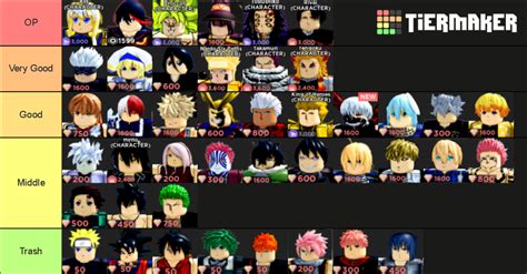 Anime Dimensions Simulator Tier List 2022 - Tier List | Bodemawasuma