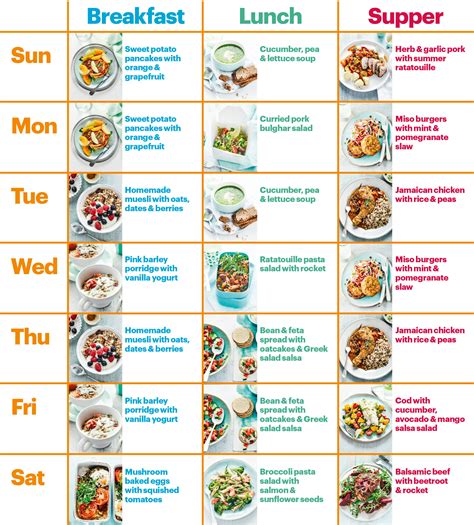 Healthy Diet Plan Summer 2017 - recipes | BBC Good Food