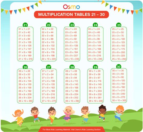 Multiplication Table Chart Printable Pdf | Brokeasshome.com