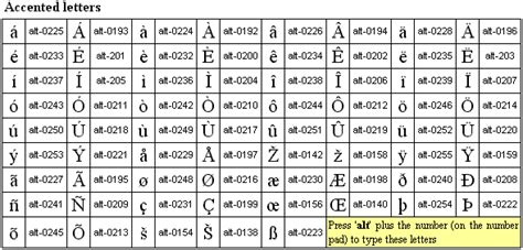 Multilingual computing