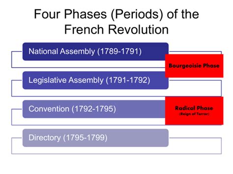 French Revolution 2 (Bourgeoisie Phase)