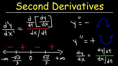 Second Derivative Of Parametric - slidesharetrick