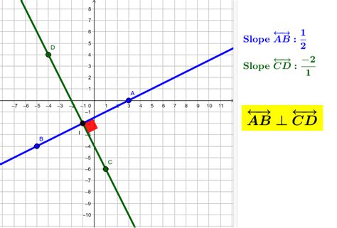 Slope Perpendicular Lines Equation - Tessshebaylo