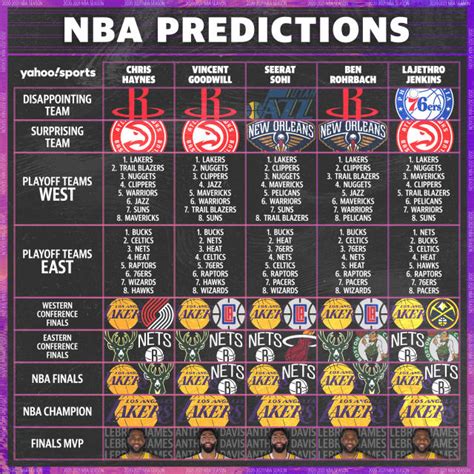 2020-21 NBA season preview: Finals matchup, MVP predictions