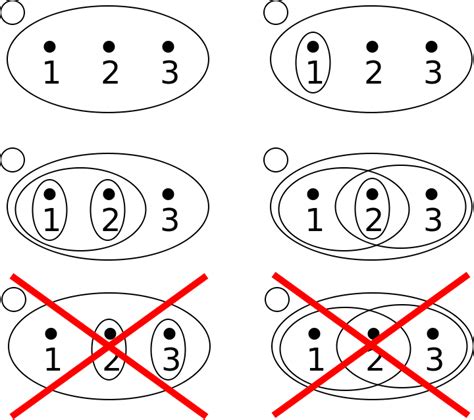 TOPOLOGICAL SPACES - SOUL OF MATHEMATICS